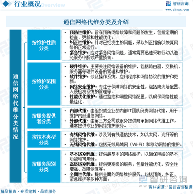 2023年全球及中國通信網(wǎng)絡(luò)代維行業(yè) 政策驅(qū)動(dòng)下的現(xiàn)狀與未來趨勢(shì)